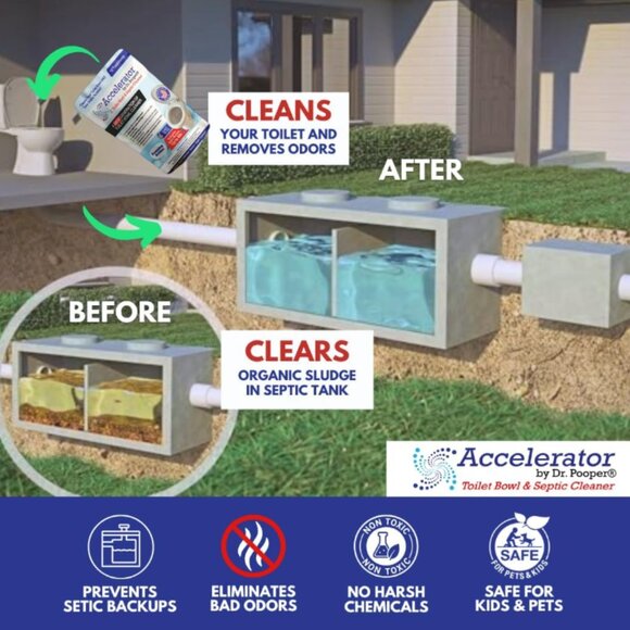 Accelerator by Dr. Pooper® Toilet Bowl & Septic Cleaner 16 Treatments‎ - Picture 5 of 7